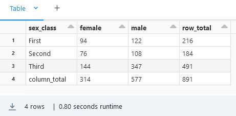 Aggregate How Do You Create A Multi Dimensional Crosstab With Per