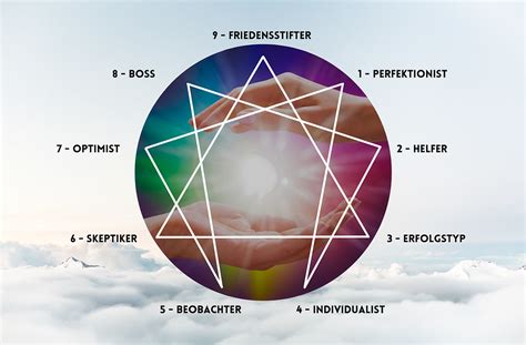 Das Enneagramm Auf Dem Weg Zur Inneren Weisheit Erkenne Dich Selbst