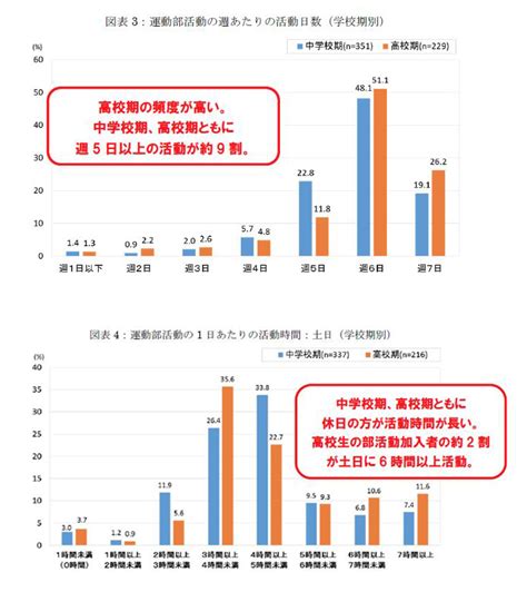 プレスリリース：4～21歳のスポーツライフに関する調査報告書 「子ども・青少年のスポーツライフ・データ2017 」刊行のご案内