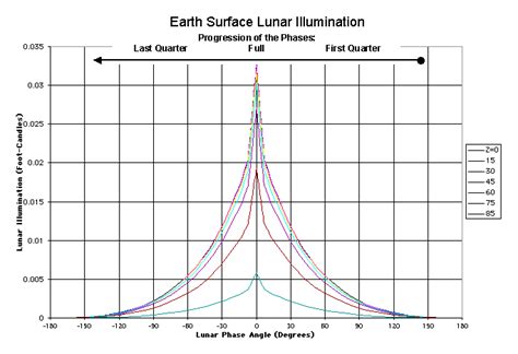 material science - Why is the surface of the Moon white? - Physics ...