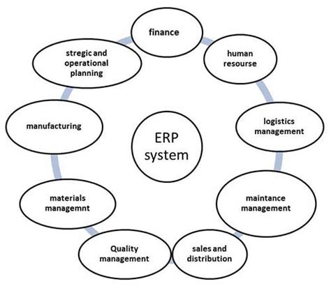 Activity Diagram For Erp System