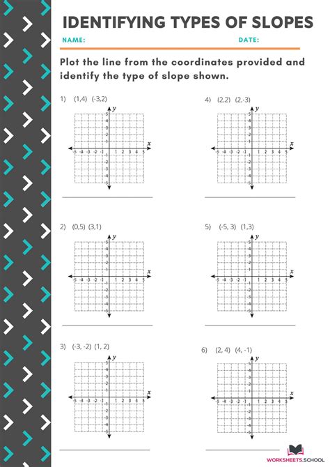 Identifying Types Of Slope Worksheet Form Example Download