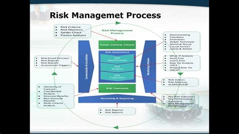 Risk Management Through Iso 31000 Webinar Youtube