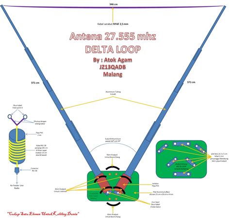 Antena Delta Loop Frek Mhz Elemen