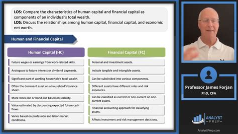 Individuals Risk Exposures Cfa Frm And Actuarial Exams Study Notes