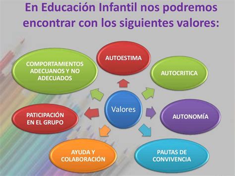 Tema Estrategias Para Trabajar Los Valores En Educaci N Infantil