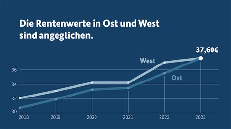 Rentenerhöhung 2023 steht fest smartsteuer Blog