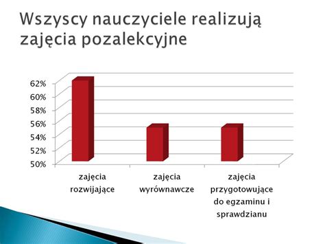 Raport Z Ewaluacji Wewn Trznej W Zespole Szk Og Lnokszta C