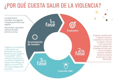 Esquema Grafico De La Violencia En La Sociedad Images And Photos Finder