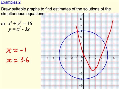 Solve Simultaneous Equations Graphically Including With Circle Equations Teaching Resources