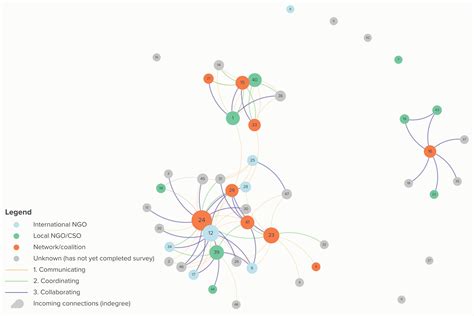 Converge Network