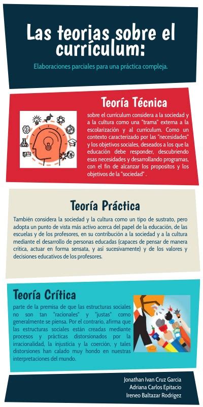 Teorias Del Curriculum