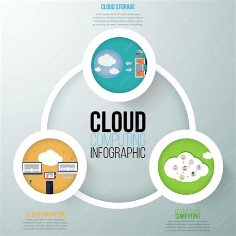 Premium Vector Cloud Computing Infographics Cycle With 4 Paper