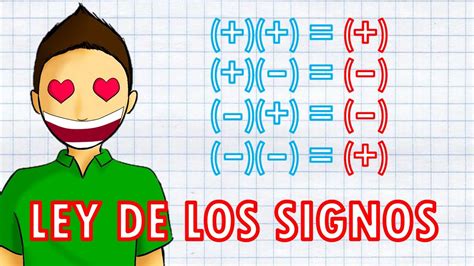 Regla De Los Signos Super Facil Youtube