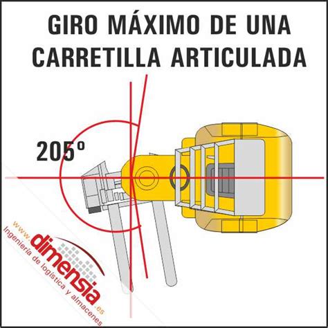 Carretillas articuladas Introducción y características generales