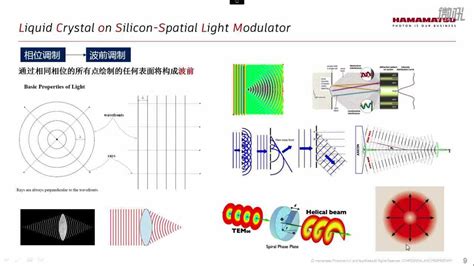 空间光调制器基础知识分享及滨松板级新品发布会 腾讯视频