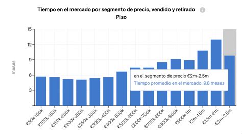 Mercado Inmobiliario Predicciones Basadas En Datos