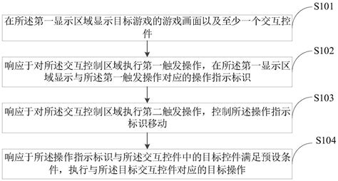 一种交互控制方法、装置、计算机设备及存储介质与流程