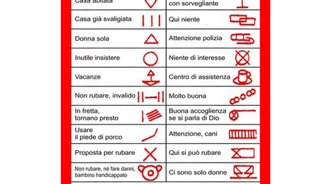 Disposto A Proposito Identificazione Simboli Dei Ladri Sui Citofoni