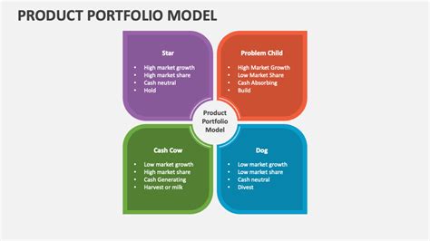 Product Portfolio Model PowerPoint and Google Slides Template - PPT Slides