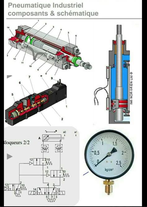 AUTOMATISMES Pneumatiques et Hydrauliques en PDF Pneumatique Schéma