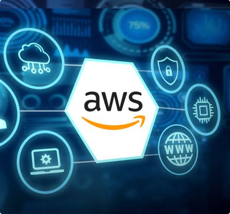 AWS Cloud Services – QBID