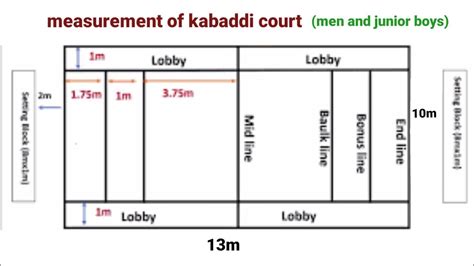 Measurement Of Kabaddi Rules Of Kabaddi History Of Kabaddi