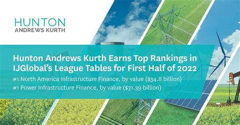 Hunton Andrews Kurth LLP on LinkedIn: Hunton Andrews Kurth Earns Top ...