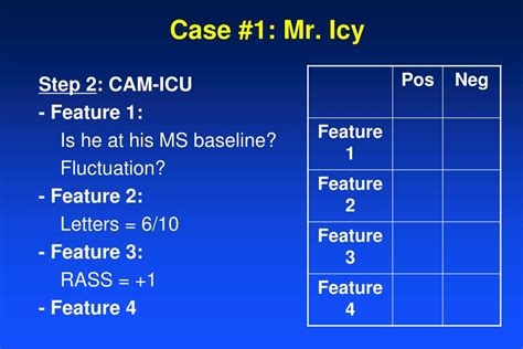 Ppt Confusion Assessment Method For The Icu Cam Icu Powerpoint Presentation Id 4567554