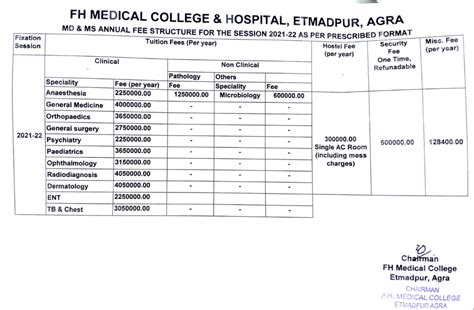 Fh Medical College