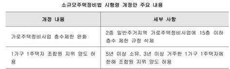 가로주택정비사업 15층 층수제한 완화소규모주택정비법 시행령 개정