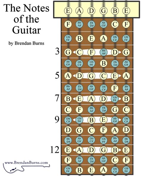 Notes On Guitar Acoustic Guitar Music Guitar Chords Guitar Notes