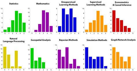 Survey Methods Data Science For Social Good Fellowship