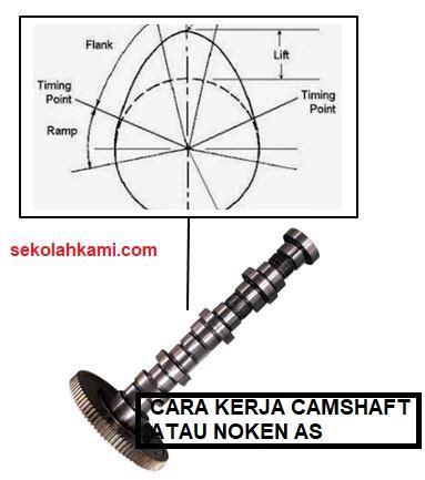 Mengenal Camshaft Atau Noken As Pengertian Fungsi Komponen Dan Cara