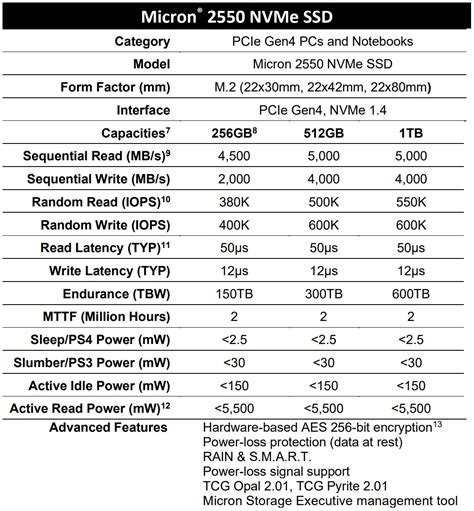 Micron Delivers The World S Most Advanced Client Ssd Featuring