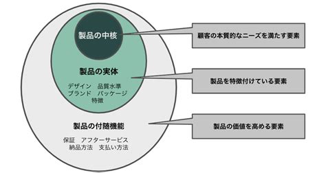 写真の価値