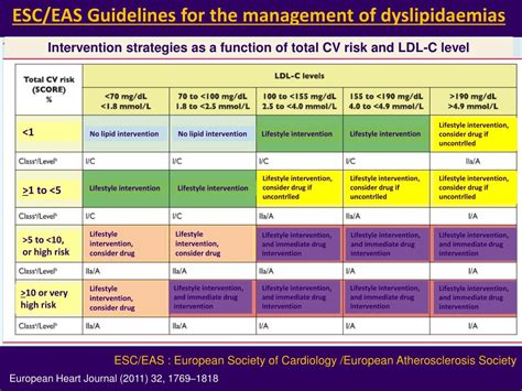 Ppt The Position Of Statins In The New Guideline Powerpoint