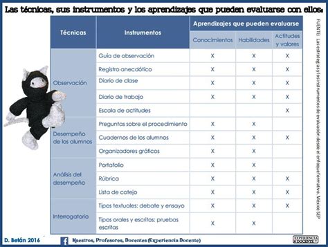 Instrumentos De Evaluación 4 Imagenes Educativas