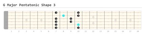 Free Guitar Scales Chart For Beginners Guitarfluence