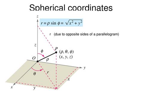 Ppt For An Animation Of Spherical Coordinates Visit Powerpoint