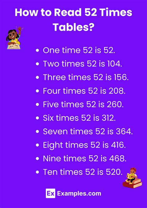 Multiplication Table of 52 - Solved Examples, PDF