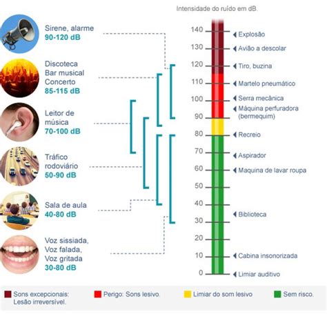 Benefícios do tratamento sonoro