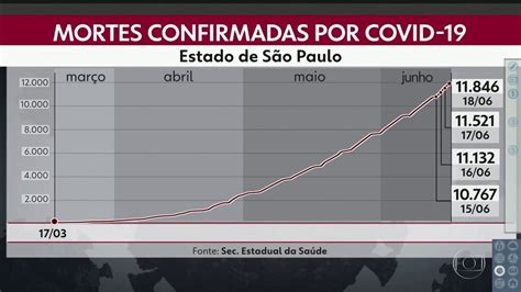 Vídeo Internações por covid 19 cresceram muito em cidades do interior