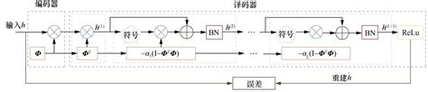 基于深度学习的大规模mimo信道状态信息反馈