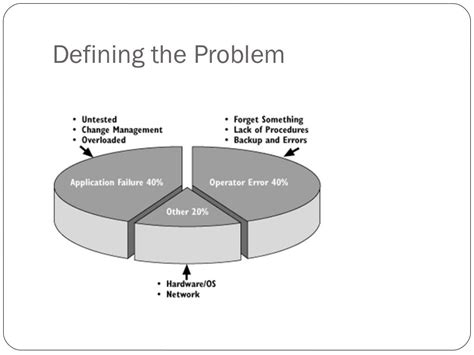 Itil V3 Foundation Overview