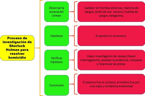 Unidad 2 Investigación documental y de campo Sesión 4 Indagar e