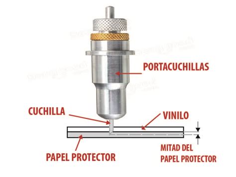 Cuchillas Para Plotter De Corte Blog Arkiplot