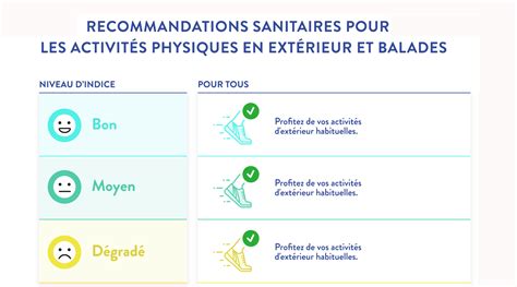 indice atmo Anciens Et Réunions