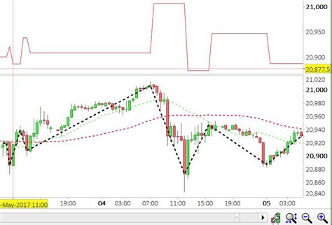 Zigzagpoint Atr Close Combination Forum Proorder Support