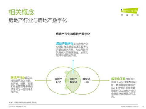 艾瑞咨询：2022年中国房地产数字化转型研究报告pdf附下载 三个皮匠报告